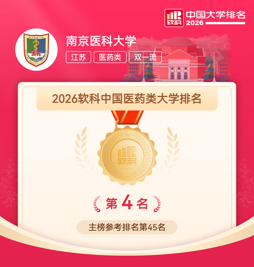 母校资讯：南京医科大学发展与建设成就